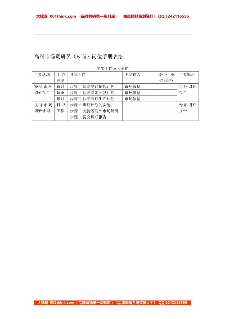 高级市场调研员.doc_第2页