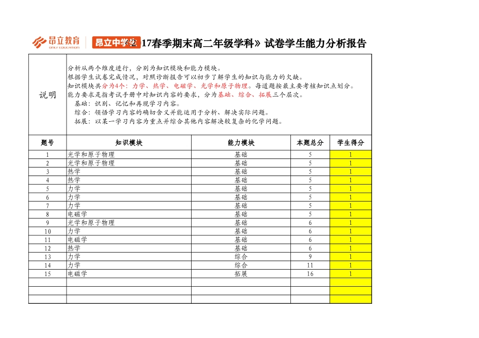 高二物理A卷评估报告(期中考试)(1).xlsx_第1页