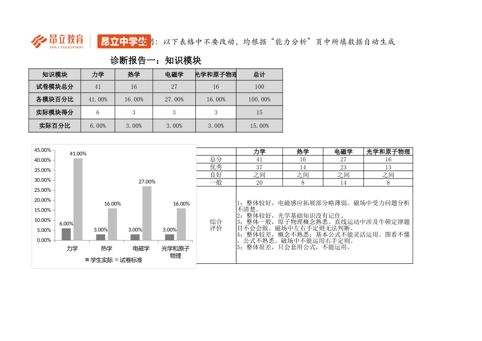 高二物理A卷评估报告(期中考试)(1).xlsx_第3页