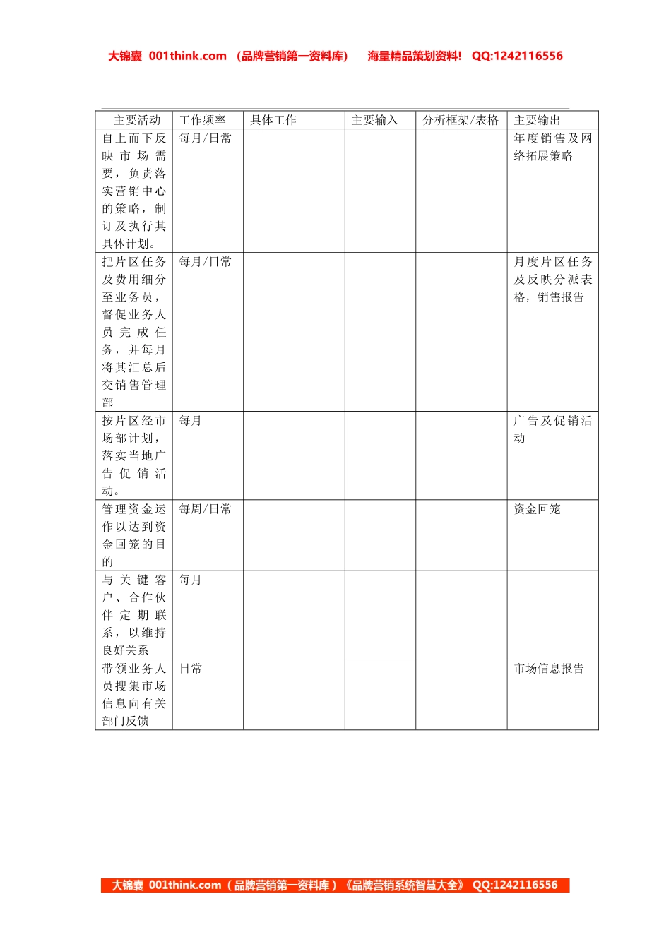 岗位手册表格（片区经理）(2).doc_第2页