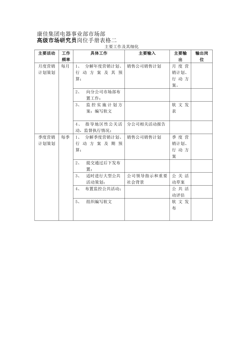 岗位手册表格二.doc_第2页