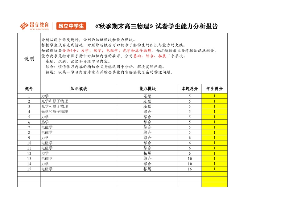 高三物理B卷评估报告（期中考试）.xlsx_第1页