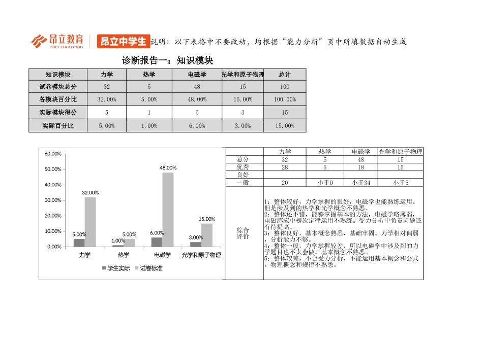 高三物理B卷评估报告（期中考试）.xlsx_第3页