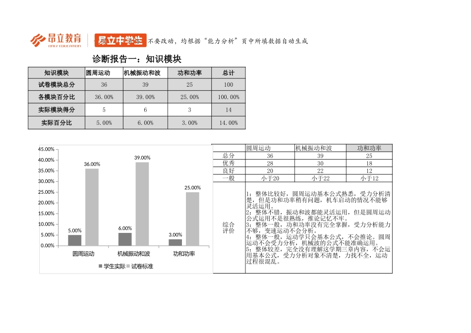 高一物理A卷评估报告（期中）.xlsx_第2页
