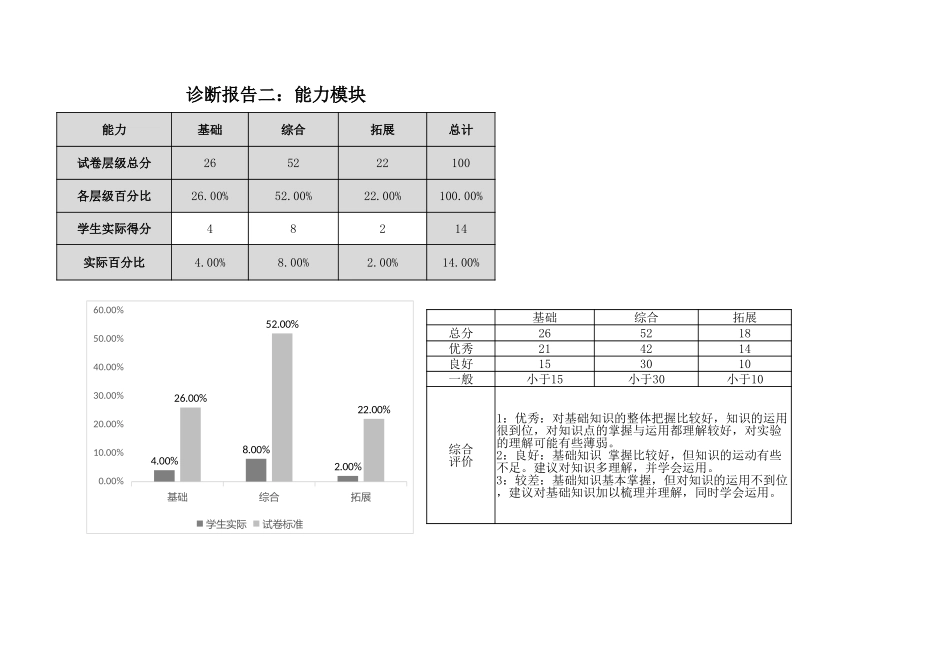 高一物理A卷评估报告（期中）.xlsx_第3页