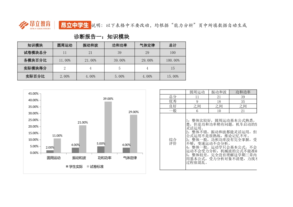 高一物理B卷评估报告（期末）.xlsx_第3页