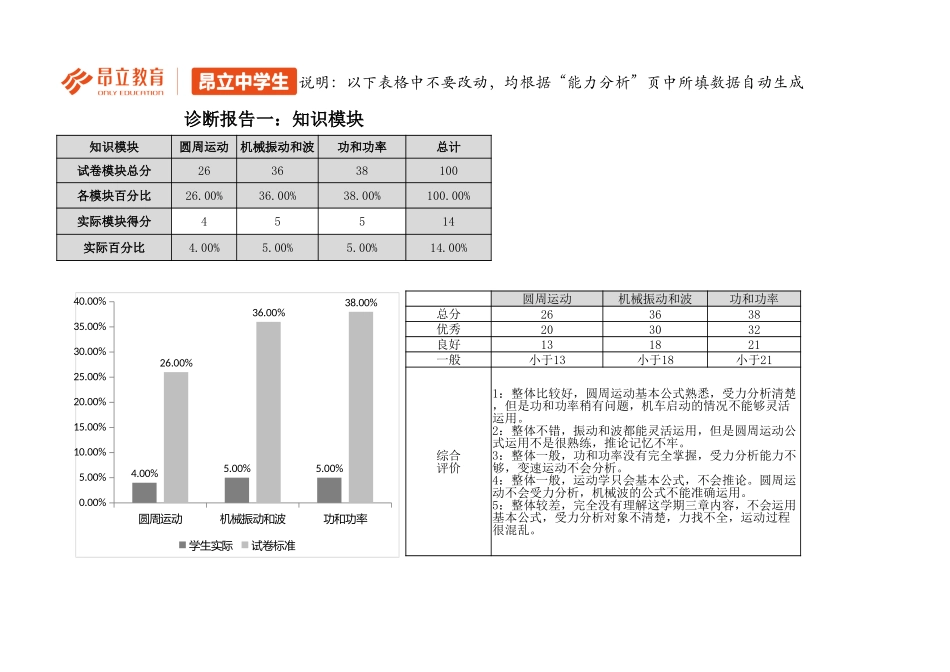 高一物理B卷评估报告.xlsx_第2页