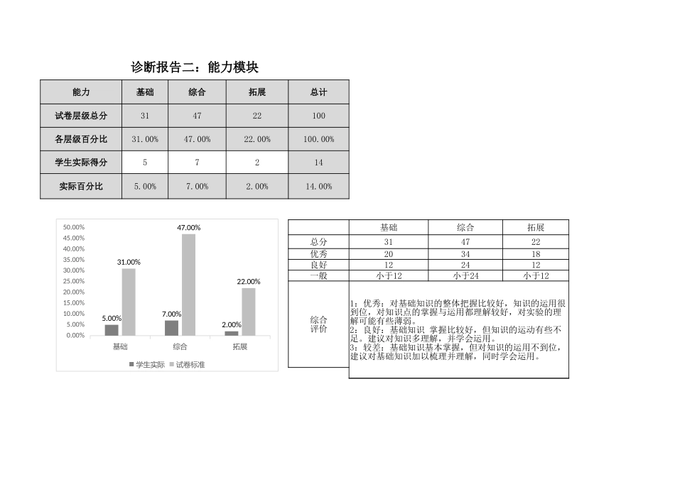 高一物理B卷评估报告.xlsx_第3页