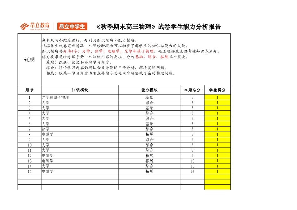 高三物理A卷评估报告（期中考试）.xlsx_第1页