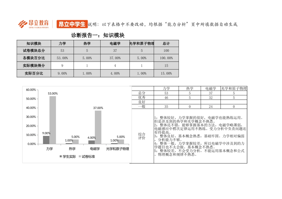 高三物理A卷评估报告（期中考试）.xlsx_第3页