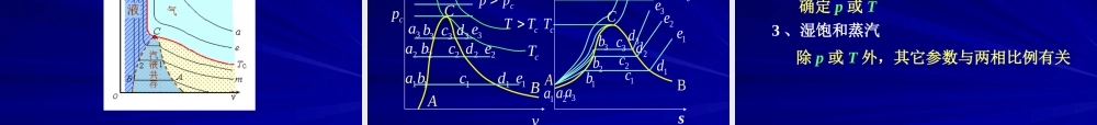 工程热力学（52学时） 第三章(2).ppt