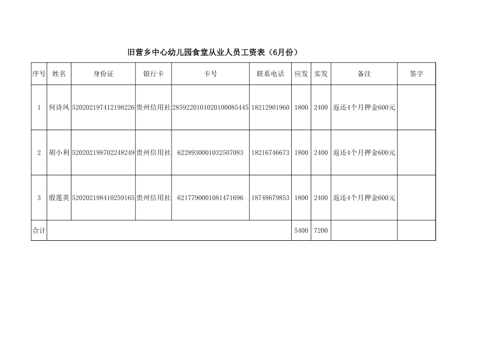 工资册...xls_第2页