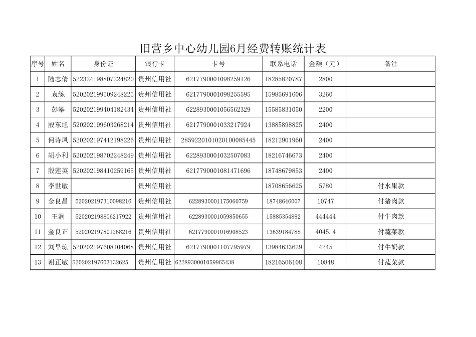 工资册...xls_第3页