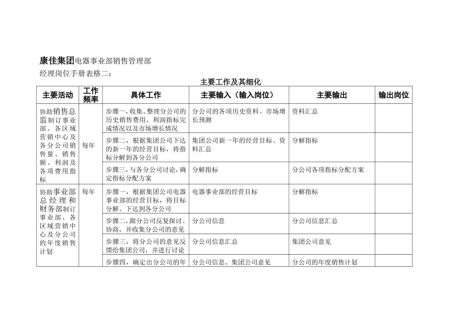 经理岗位手册表格二.doc_第1页