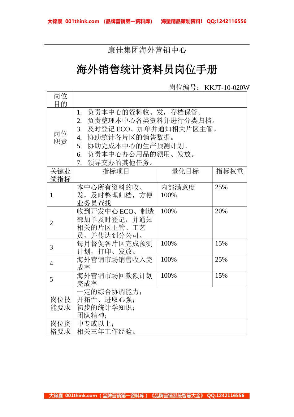 海外销售统计资料员岗位手册(5).doc_第1页