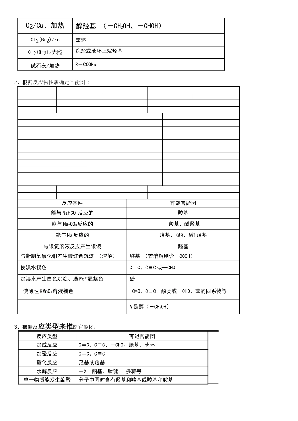 化学_高考化学有机推断题解析_侧重如何解题_19页.doc_第2页