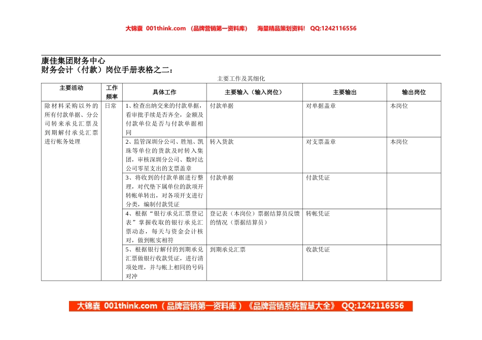 康佳集团财务中心财务会计（付款）岗位手册表2.doc_第1页