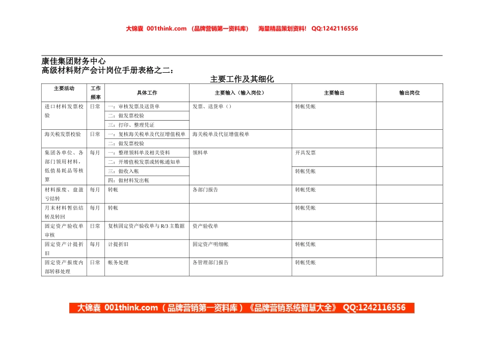 康佳集团财务中心高级材料财产会计岗位手册表2.doc_第1页