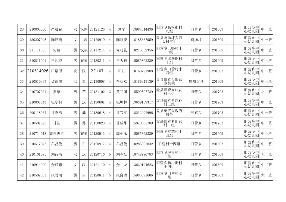 旧营乡中心幼儿园“两基”表册（内有14张表中小学统一使用、方便汇总） (2).xlsx_第3页