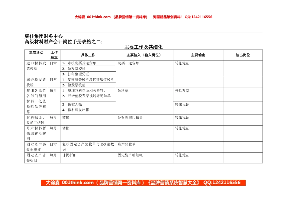 康佳集团财务中心材料财产会计岗位手册表2.doc_第1页