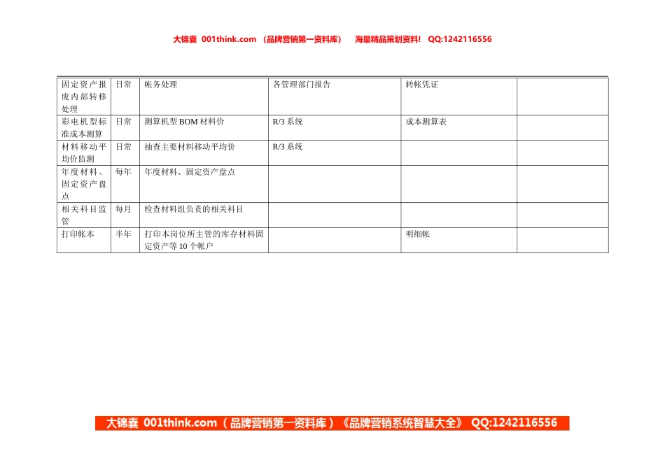 康佳集团财务中心材料财产会计岗位手册表2.doc_第2页
