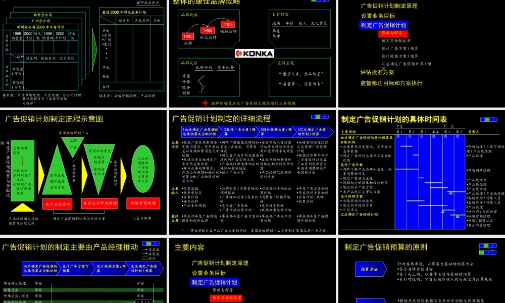 康佳广告促销计划流程实施手册(1).ppt