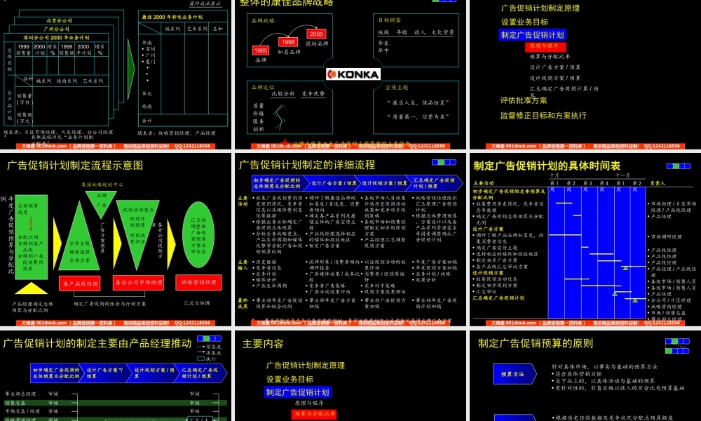 康佳广告促销计划流程实施手册(2).ppt