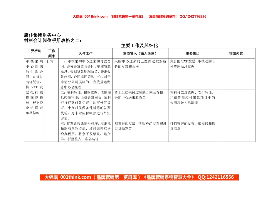 康佳集团财务中心材料会计岗位手册表2.doc_第1页