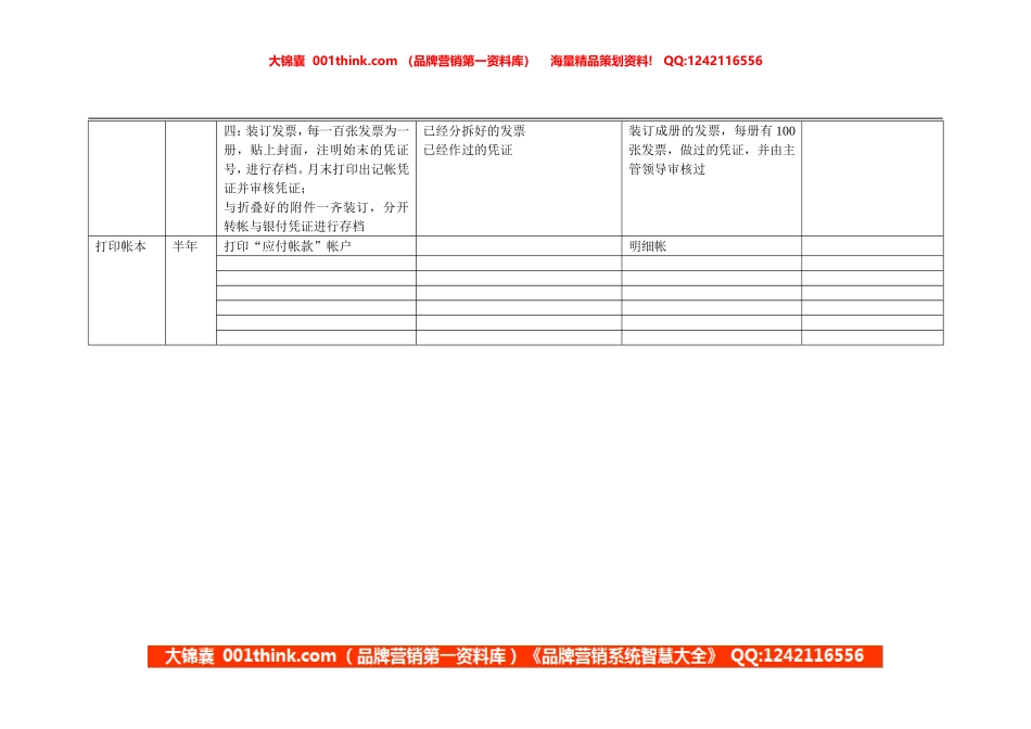 康佳集团财务中心材料会计岗位手册表2.doc_第2页