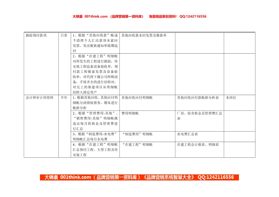康佳集团财务中心财务会计（付款）岗位手册表2(2).doc_第2页