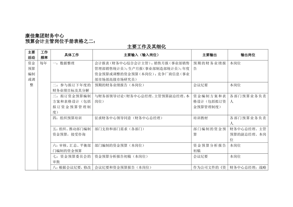 康佳集团财务中心预算会计主管岗位手册表2(2).doc_第3页