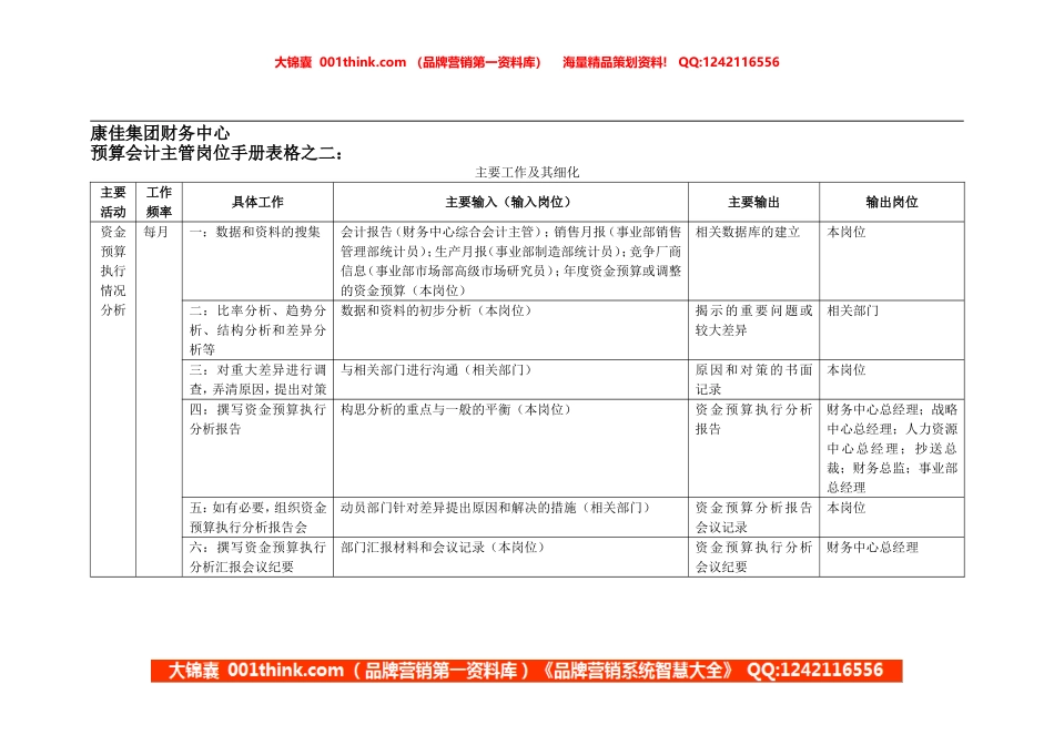 康佳集团财务中心预算会计主管岗位手册表2(1).doc_第1页