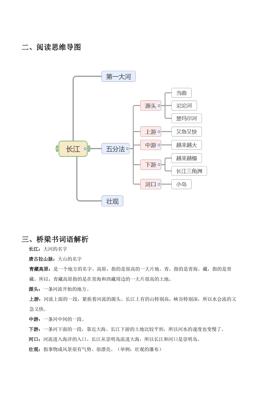春季第一讲知识【虚拟宝库网www.xunibaoku.com】点总结.pdf_第2页