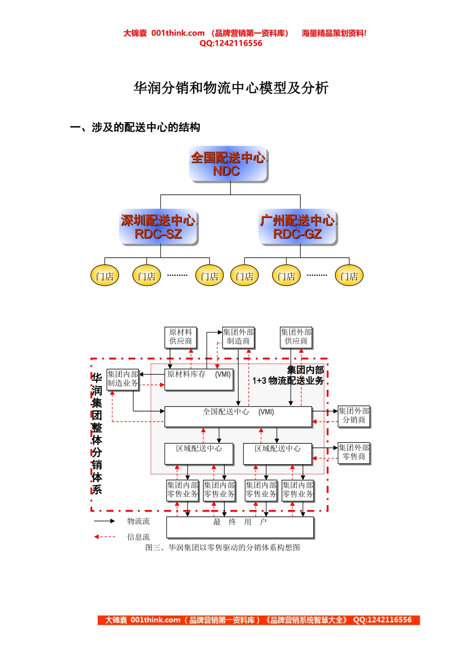 华润分销和物流中心模型及分析(1).doc_第1页