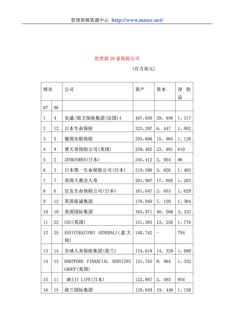 从拒绝开始-友邦保险在上海(1).pdf_第2页