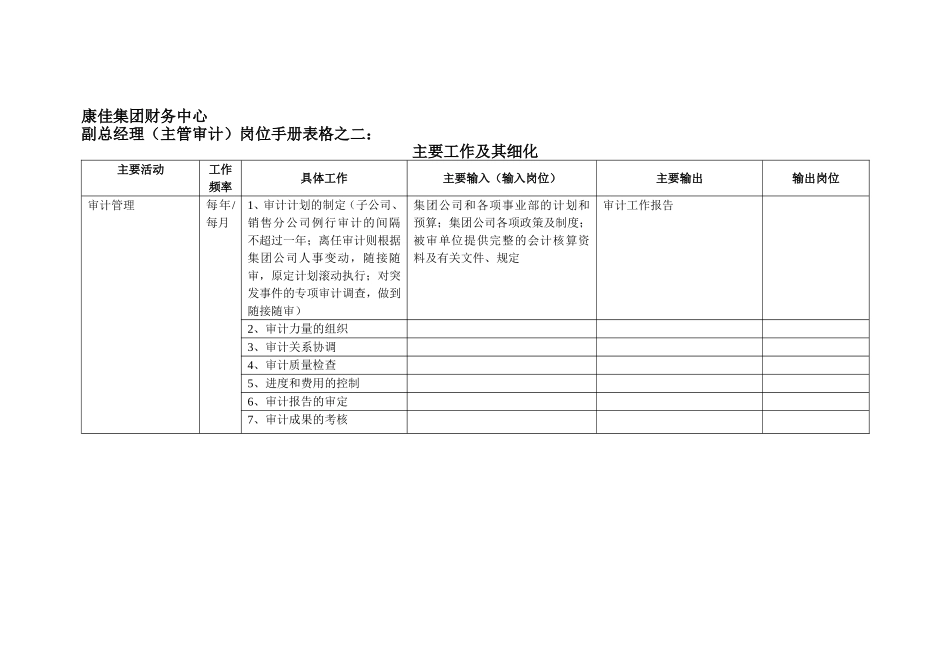 康佳集团财务中心副总经理（主管审计）岗位手册表2(2).doc_第1页