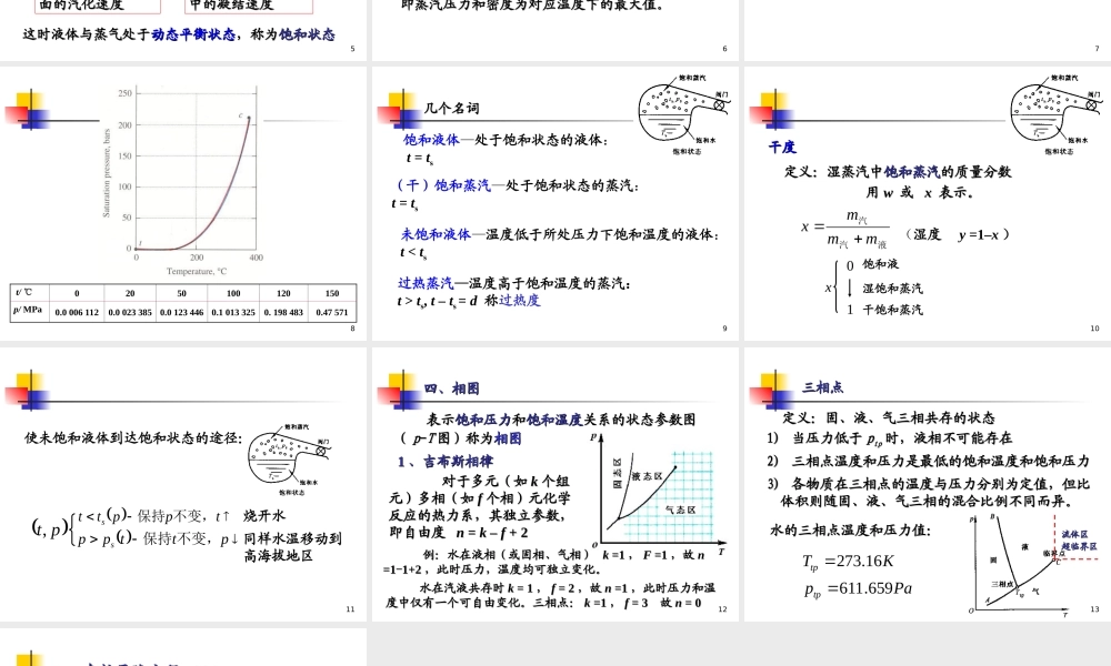 第三章 气体和蒸汽的性质 2.ppt