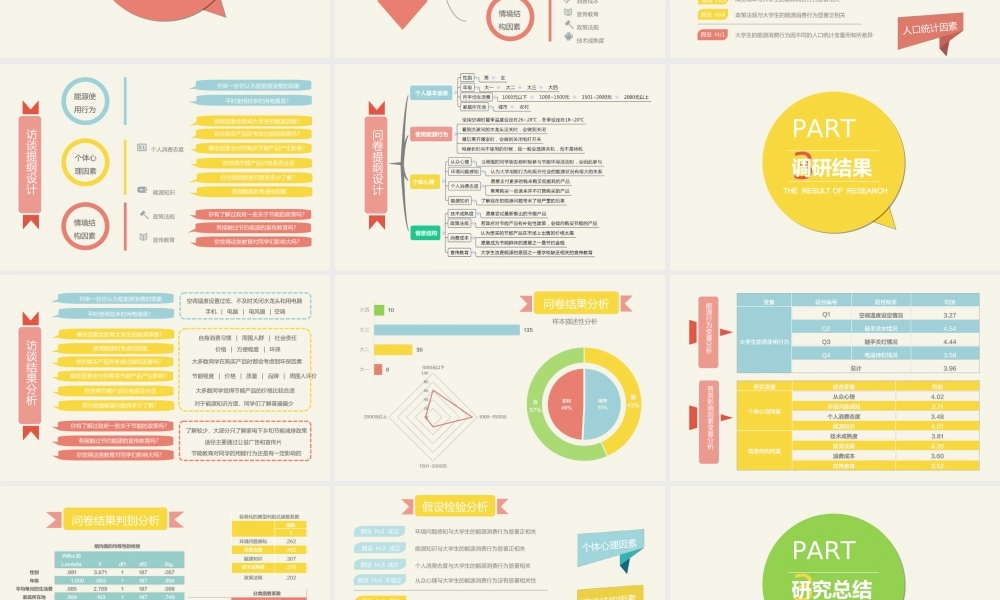 结课报告学术报告商务提案调研报告.ppt