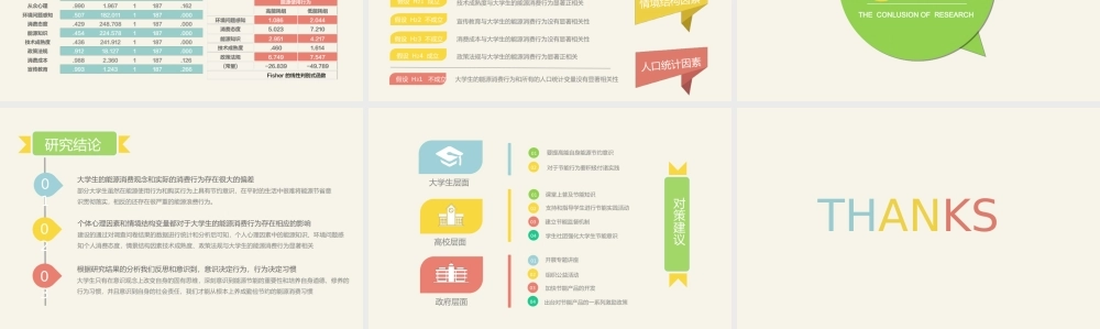 结课报告学术报告商务提案调研报告.ppt