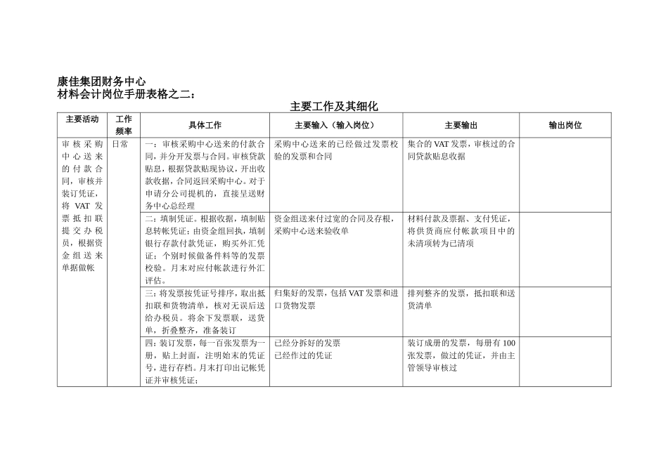 康佳集团财务中心材料会计岗位手册表2(1).doc_第1页