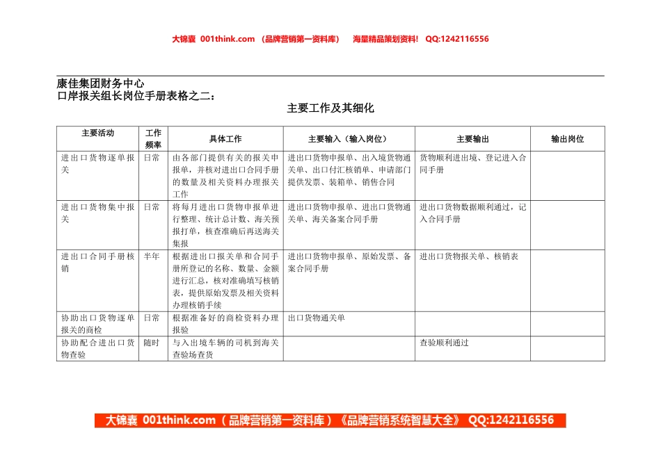 康佳集团财务中心口岸报关组长岗位手册表2.doc_第1页