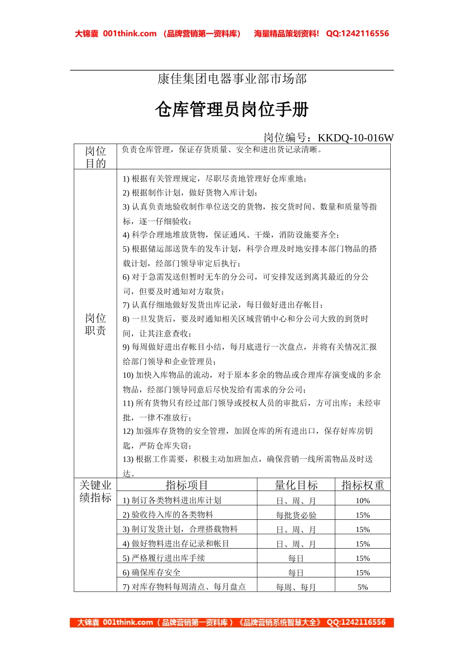 电器事业部市场部仓库管理员岗位手册一(2).doc_第1页
