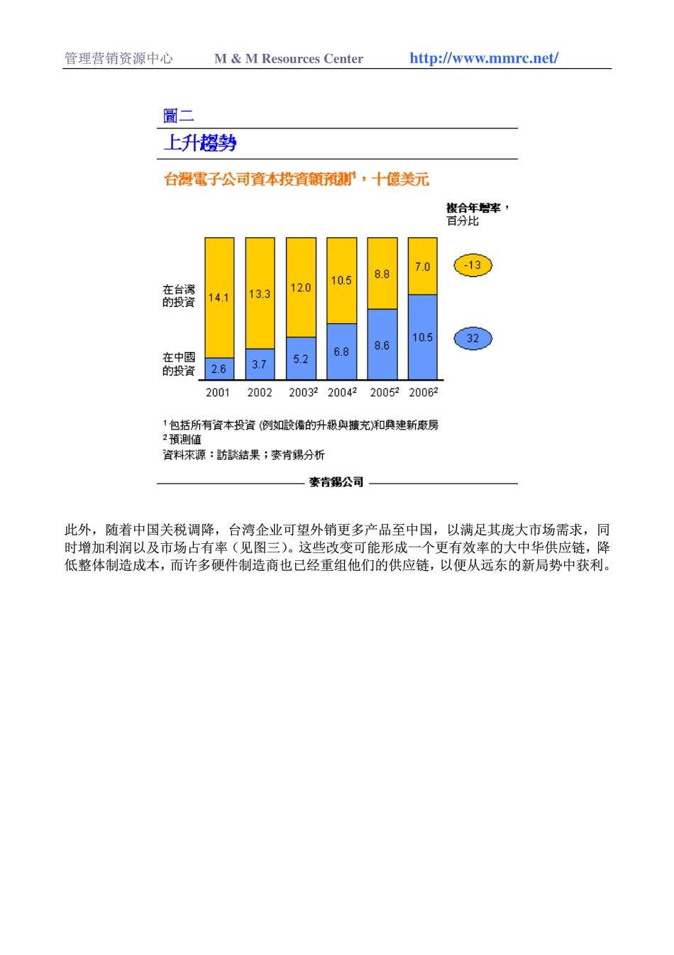 大中华科技高速公路(1).pdf_第3页