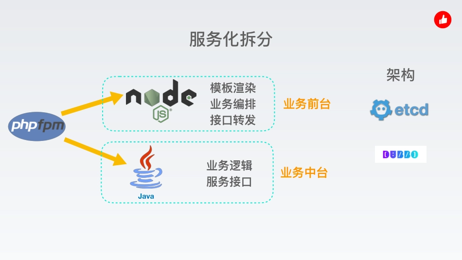Service Mesh在有赞的实践与发展.pdf_第3页