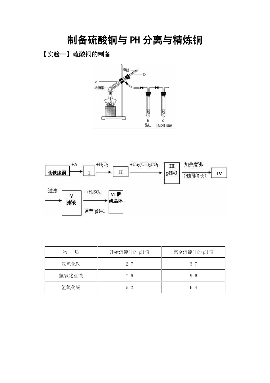 第3讲 制硫酸铜与PH分离法与精炼铜.pdf_第1页