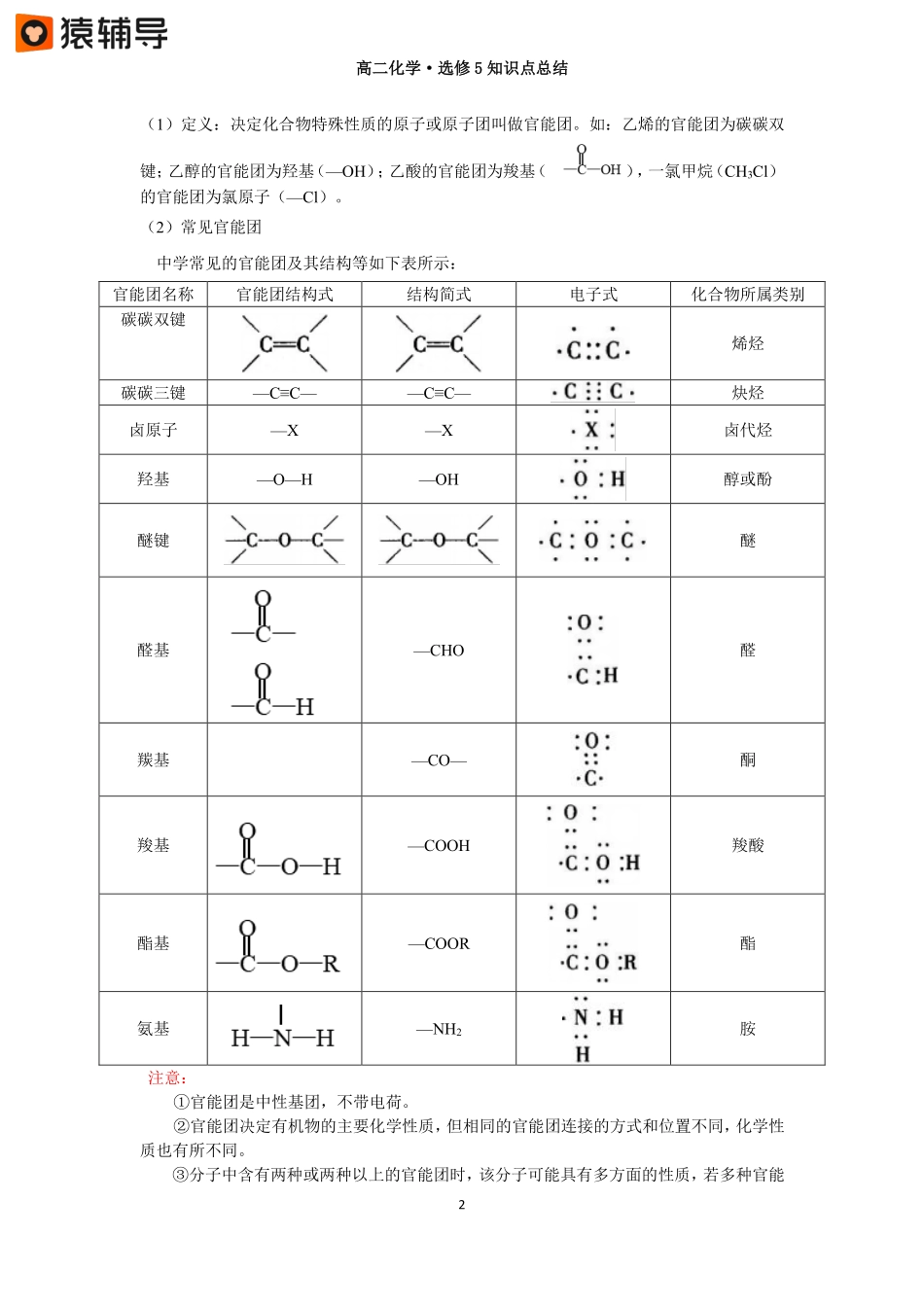 第七讲【有机化合物概述】知识点总结(1) .pdf_第2页