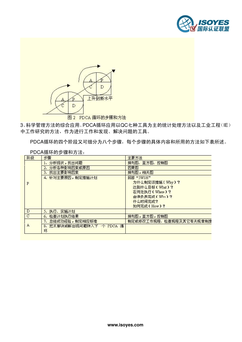 PDCA循环_PDCA Cycle_.pdf_第2页