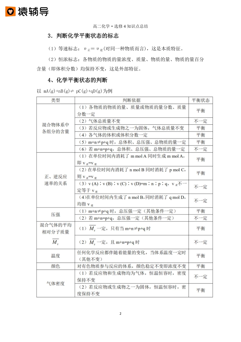 第三讲 【化学平衡及其应用】知识点总结 (1).pdf_第2页