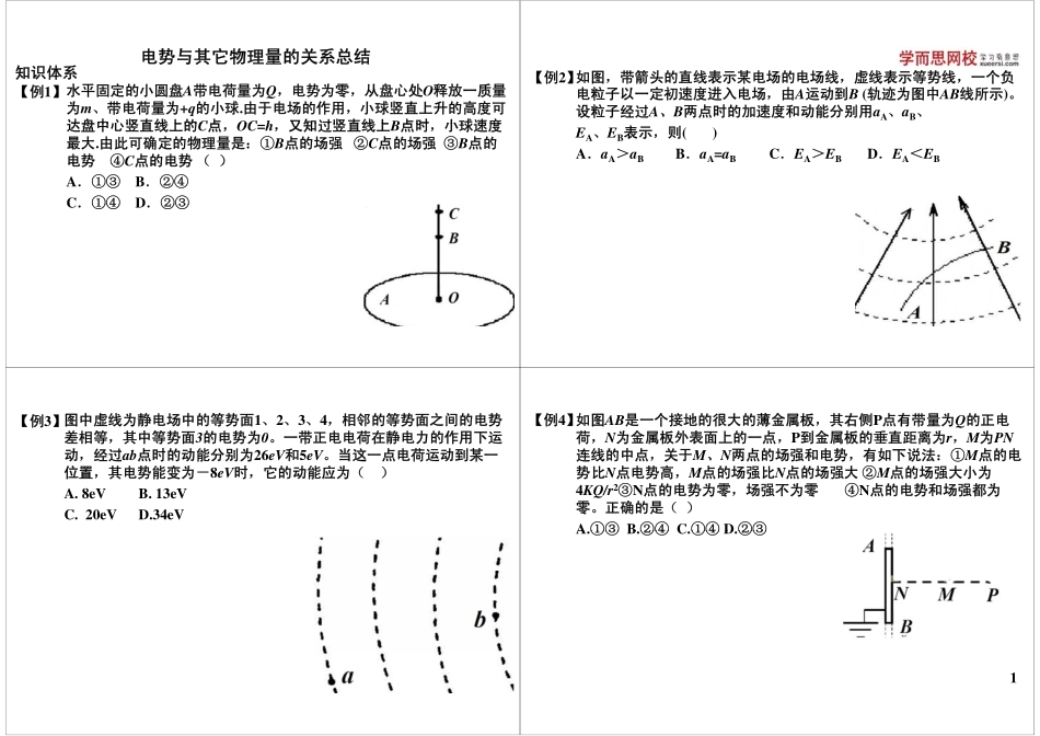 电势与其他物理量的关系总结.pdf_第1页