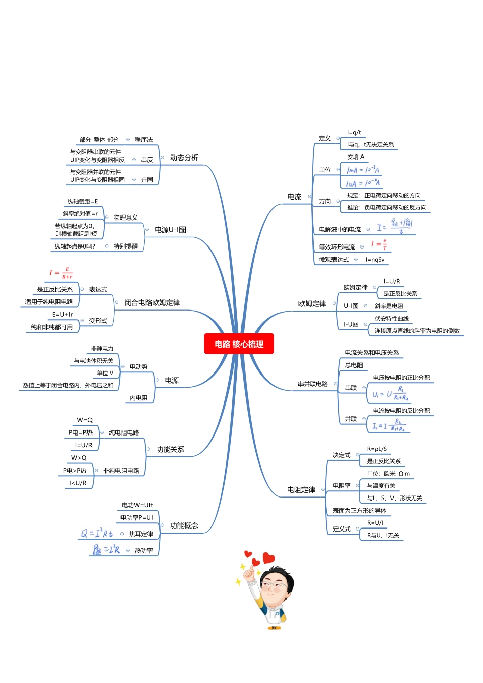 电路思维导图.pdf_第1页